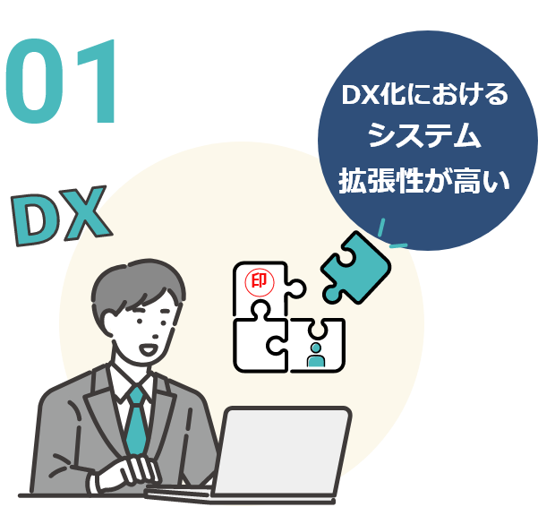 DX化におけるシステム拡張性が高い