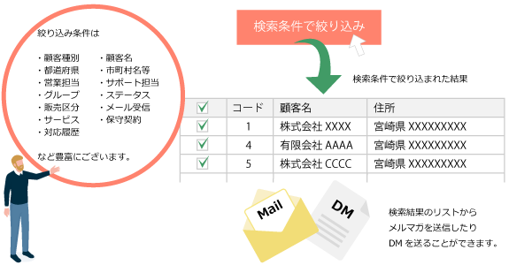 分析活用イメージ画像